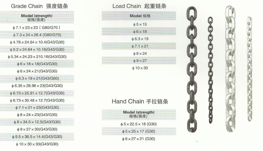8mm起重鏈條技術參數(shù)